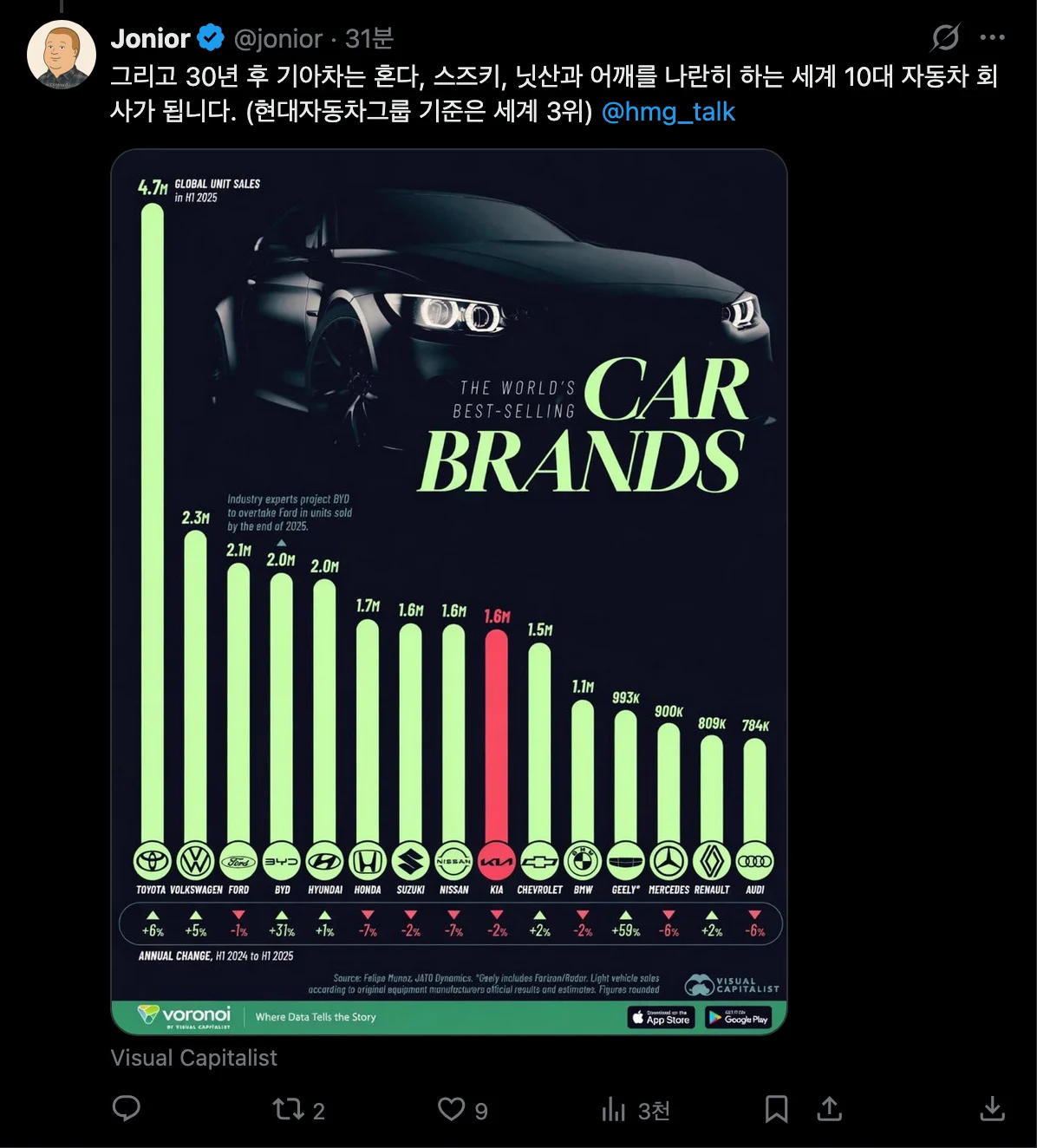 기아가 만튼 차가 굴러는 갈까요? (3)