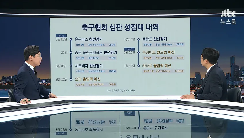 축구협회 성접대 심판 경기, 업소, 가격 공개 (2)