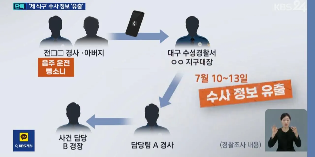 음주운전 뺑소니 사고내고 수사정보 빼돌린 경찰들 (3)