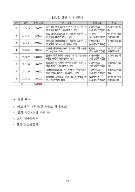 '대한축구협회 심판 성접대' 관련 보고서 전문 공개 (3)