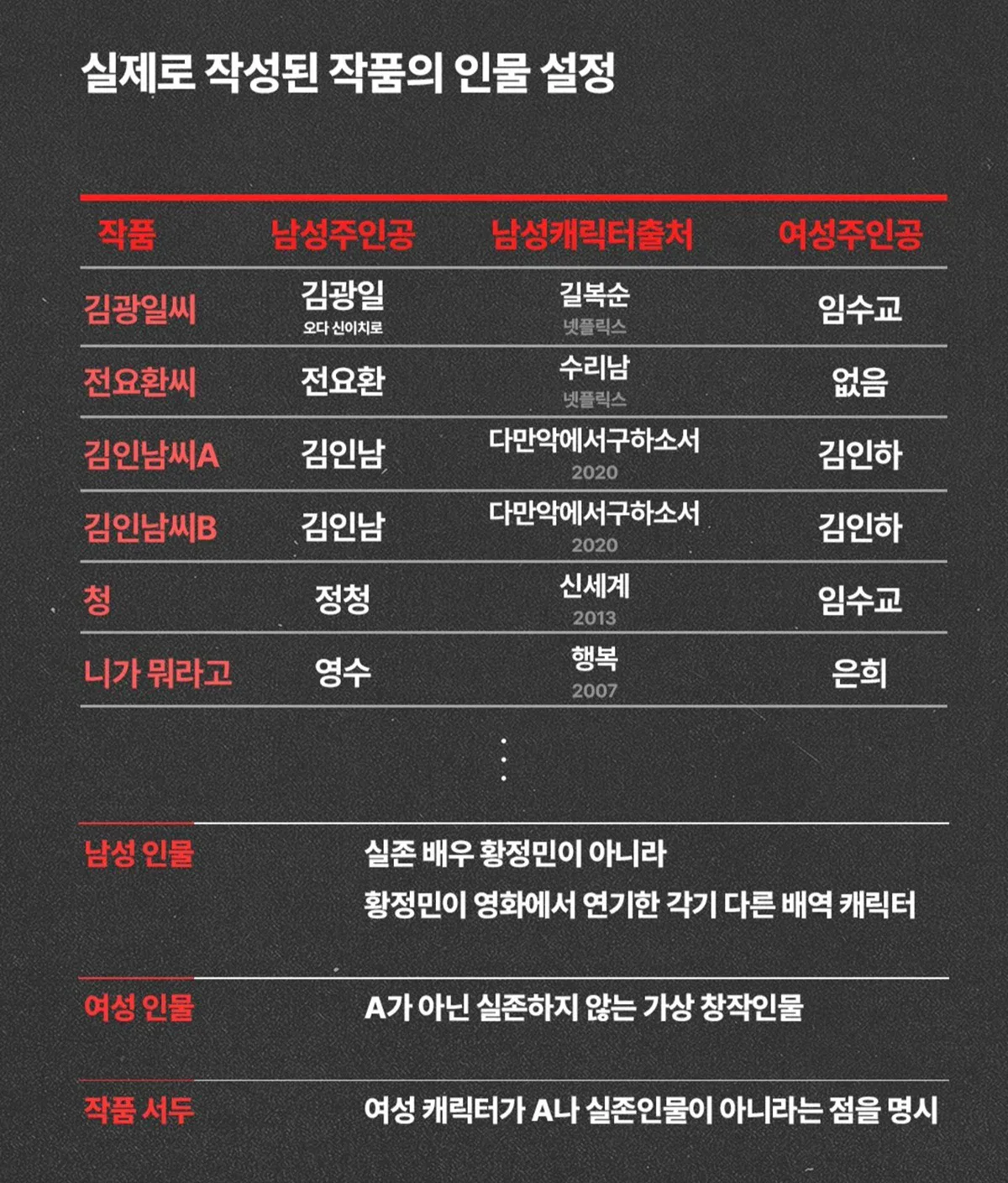 “황정민이 직접 성인 소설 요청" 폭로자, 감상평 녹취록도 공개 (8)