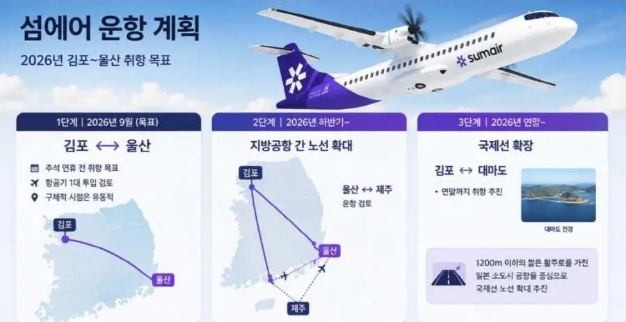 신생 지역 항공사 '섬에어' 근황 (2)
