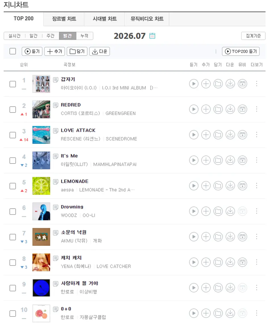 7월 가요계 각종 음원차트 순위 (6)