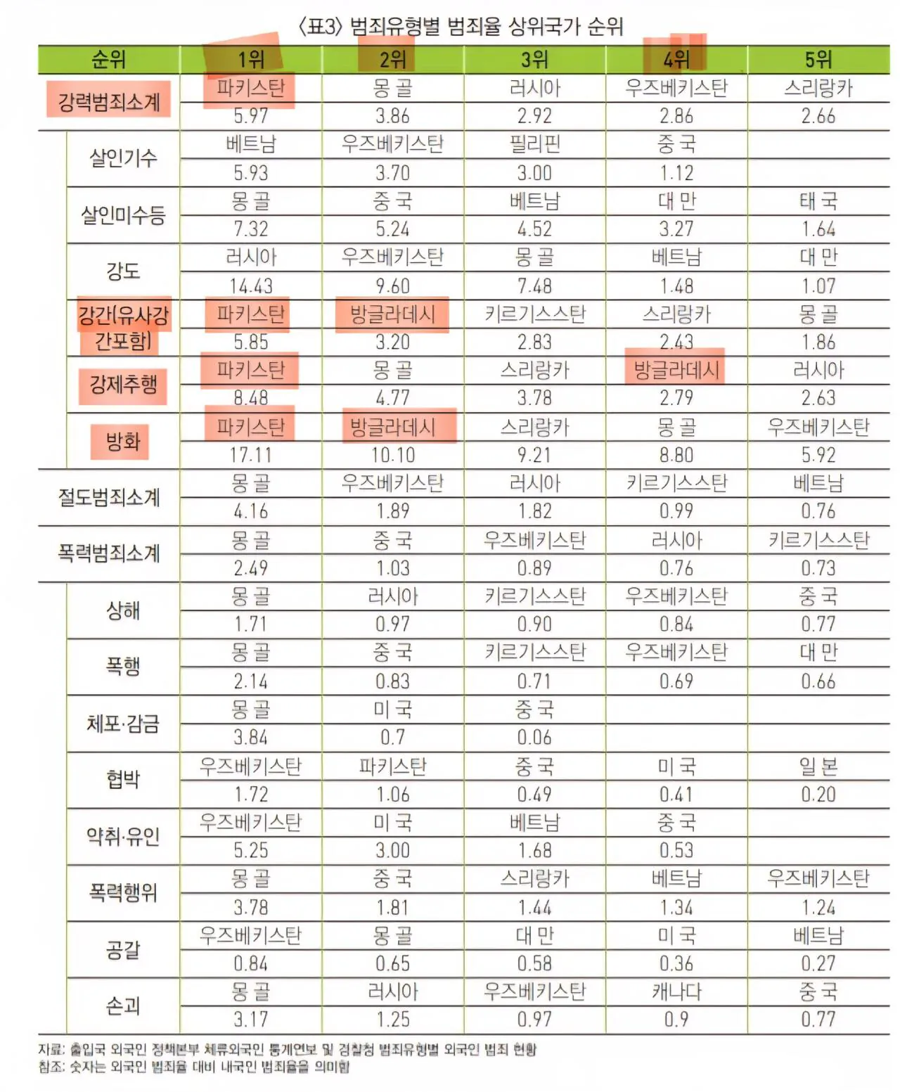 여중생 2명 납치 시도한 파키스탄인 구속 (3)