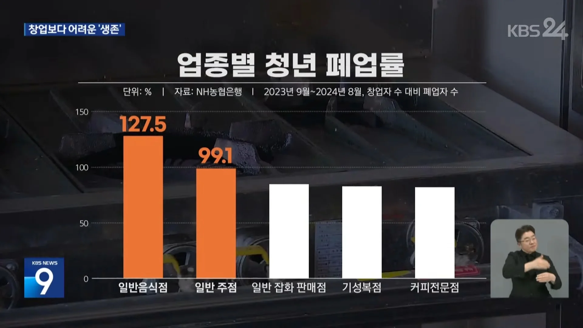 청년 사장 90%, 5년 안에 폐업 (7)