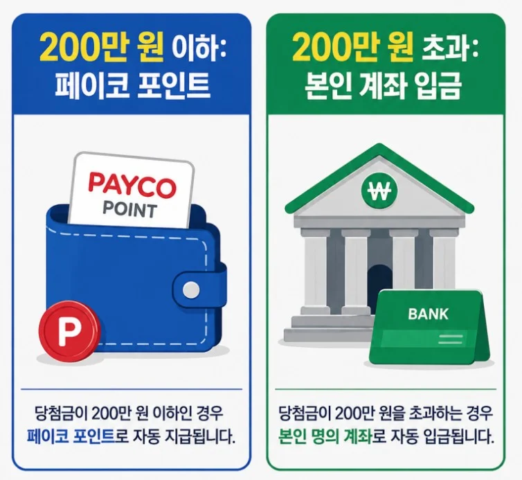 로또 8월18일부터 자동지급 시스템 개편 (3)