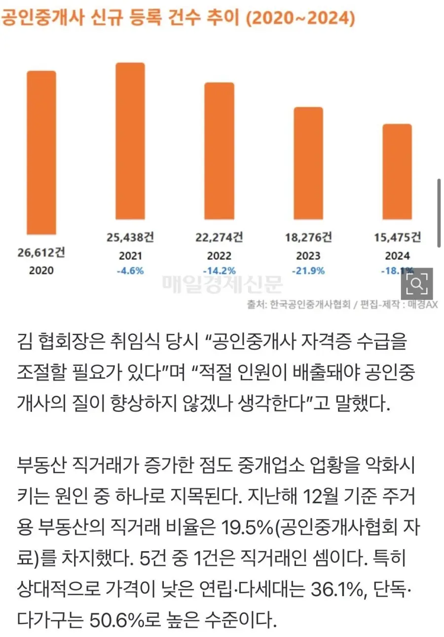 복덕방 연쇄 폐업 (3)