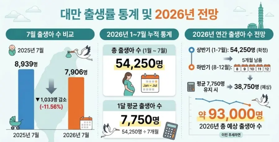 일본 출산율 최신 근황 (3)