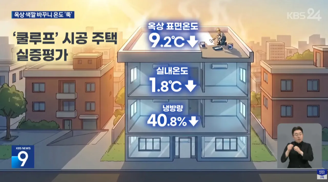 페인트만 바꿨는데 옥상 색깔 바꾸니 온도 '뚝' (8)