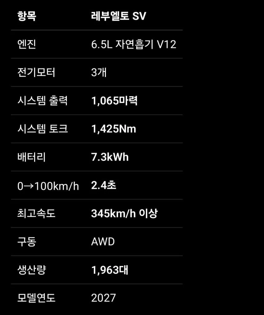 람보르기니 새로운 모델 공개.jpg (18)
