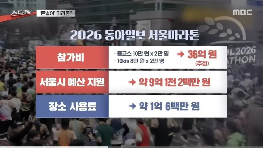 ‘돈벌이'가 된 마라톤 (8)