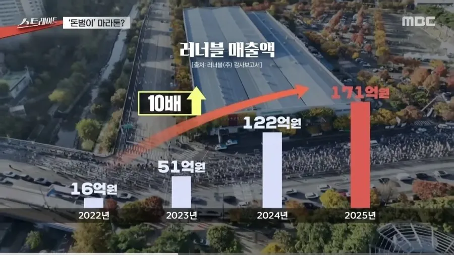 ‘돈벌이'가 된 마라톤 (7)