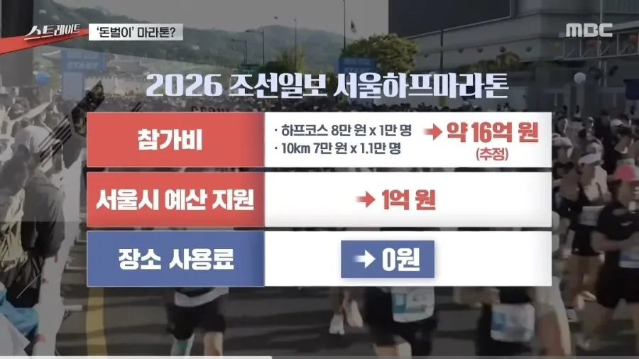 ‘돈벌이'가 된 마라톤 (9)
