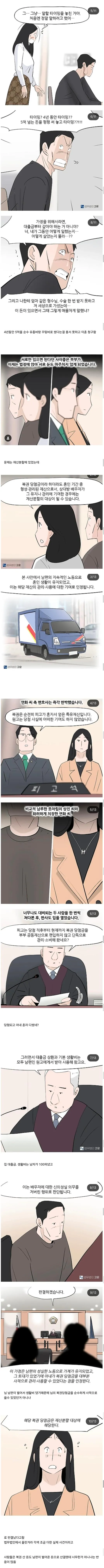 아내의 복권1등 당첨으로 이혼하게 된 부부 (2)