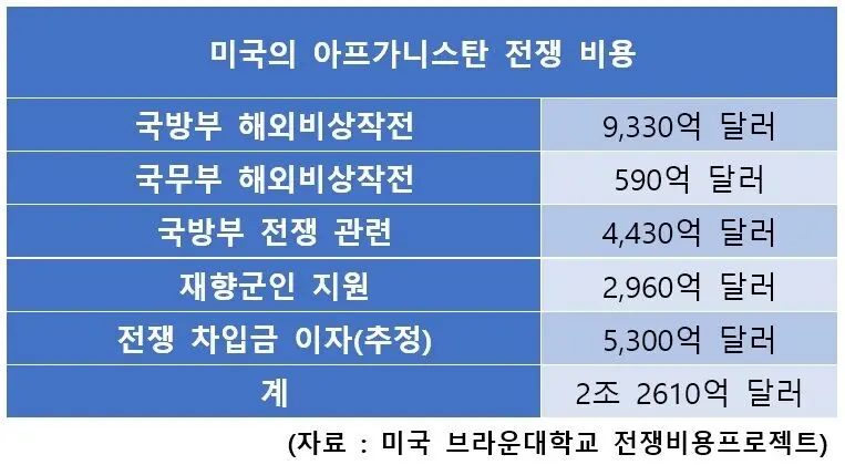 미군이 아프가니스탄에서 겪어야 했던 보급 난이도.jpg (9)