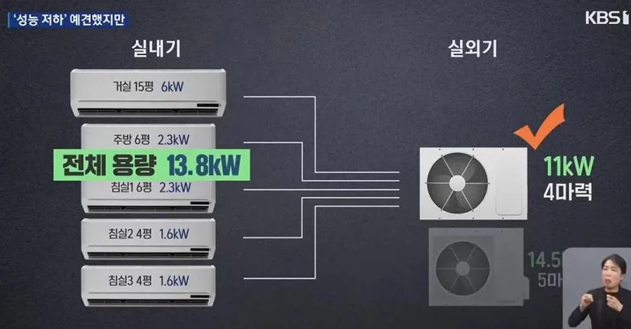 신축 아파트 에어컨 근황 (3)
