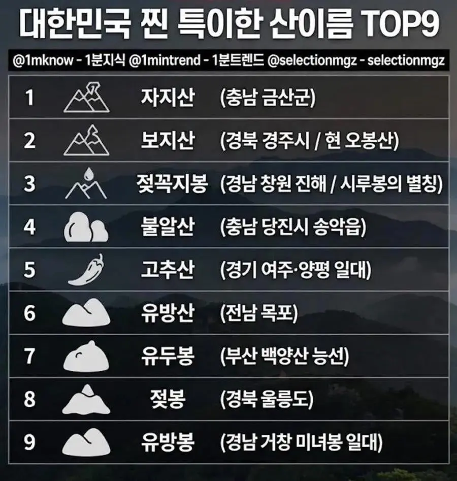 약후) 대한민국의 특이한 산이름 (2)
