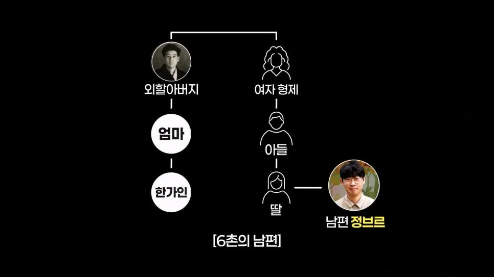 한가인과 먼 친척관계라는 145만 파충류 유튜버.jpg (17)