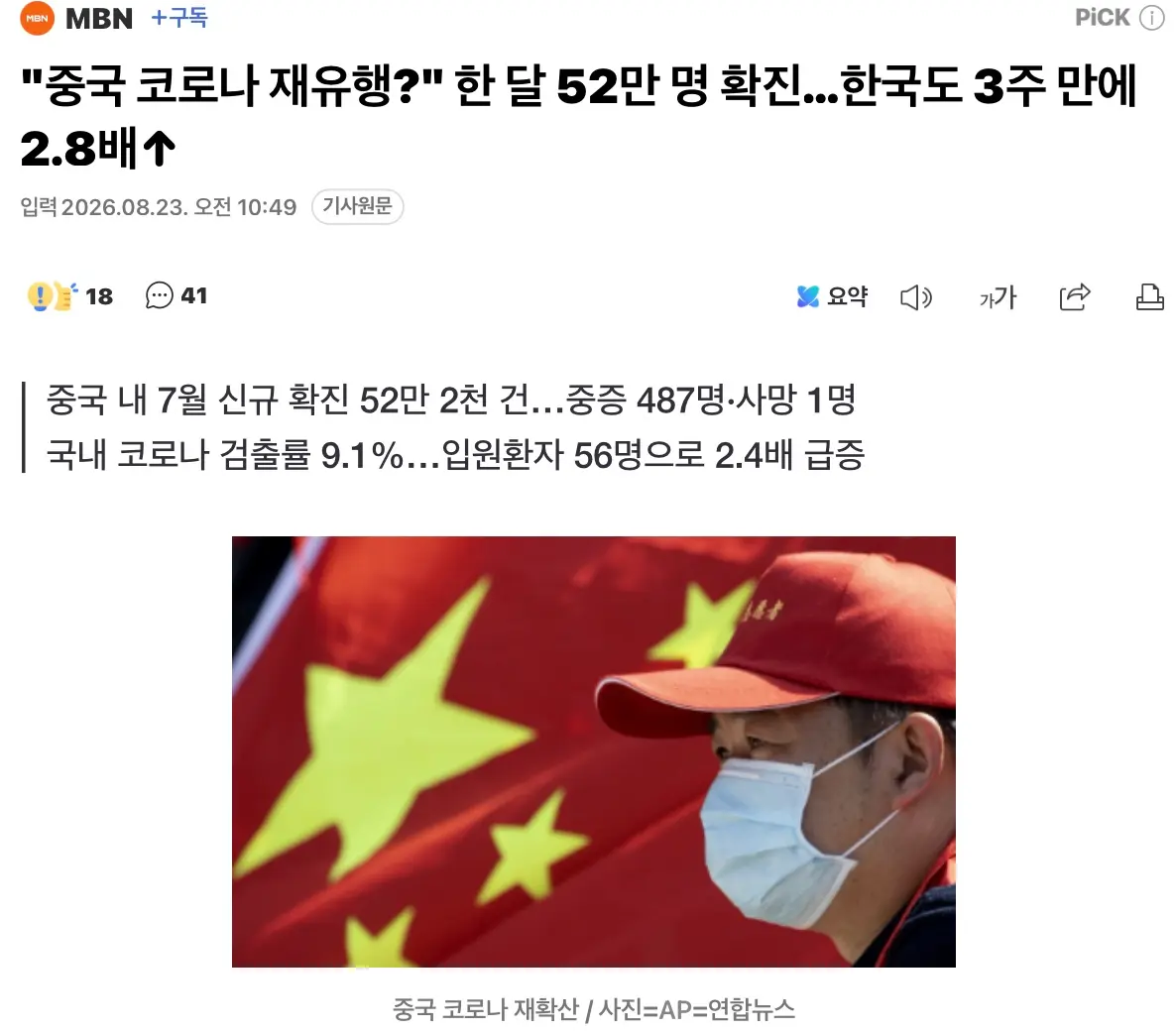 “중국 코로나 재유행?" 한 달 52만 명 확진...한국도 3주 만에 2.8배