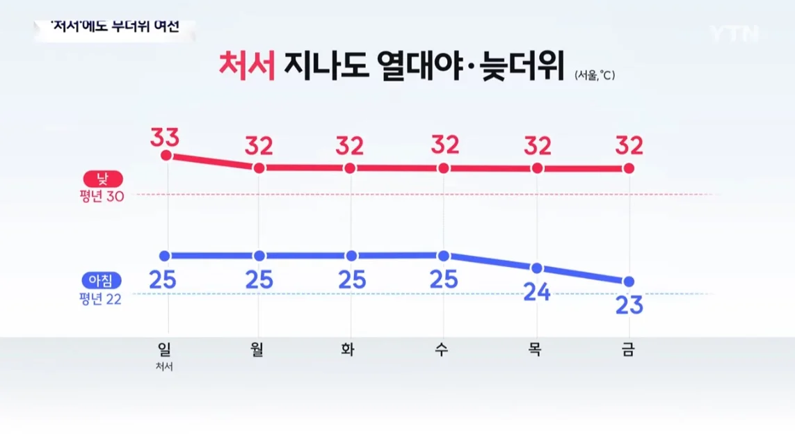 폭염특보 전국으로 확대...이번 주 태풍 변수 (4)