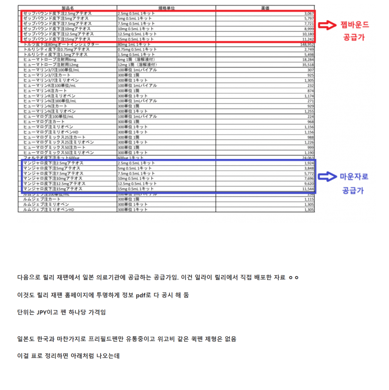 한국과 일본의 마운자로 가격 정리 (3)