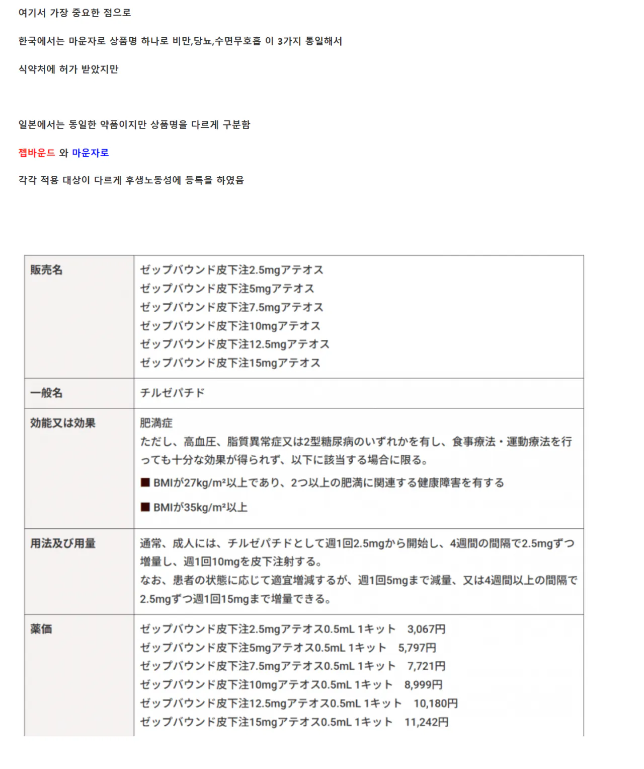 한국과 일본의 마운자로 가격 정리 (5)