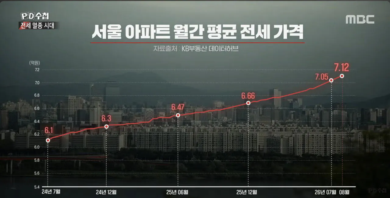 (PD수첩) 전세 멸종 시대 - 벼랑 끝의 2030 (15)