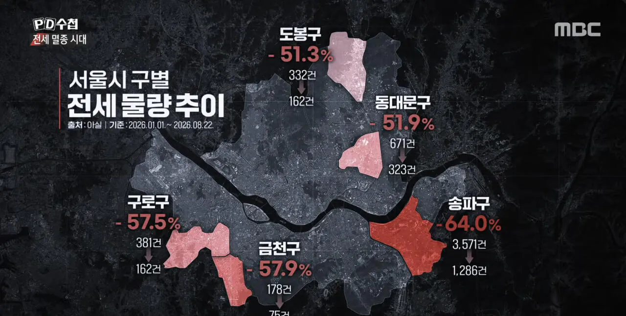 (PD수첩) 전세 멸종 시대 - 벼랑 끝의 2030 (9)