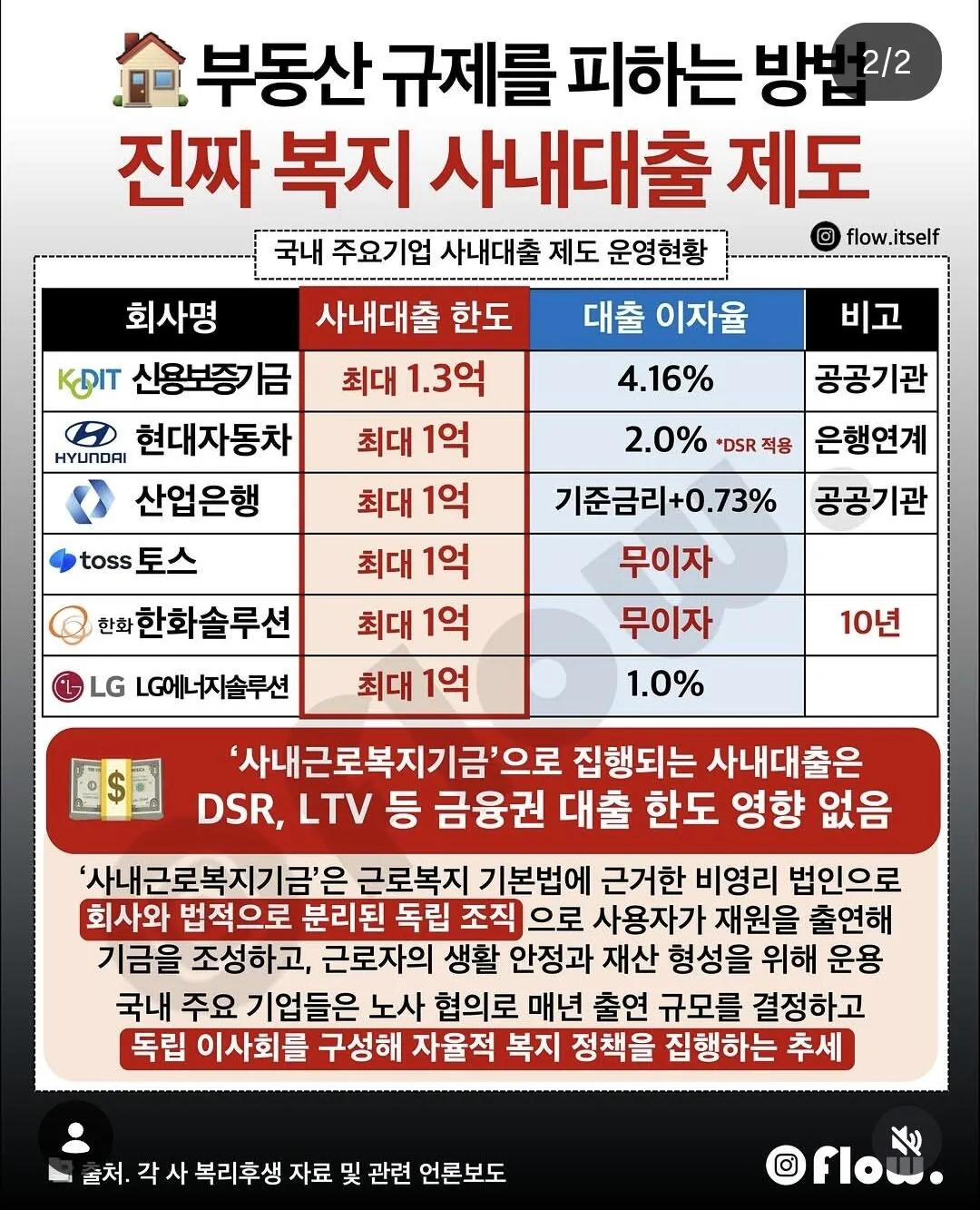 회사별 사내대출 제도 (2)