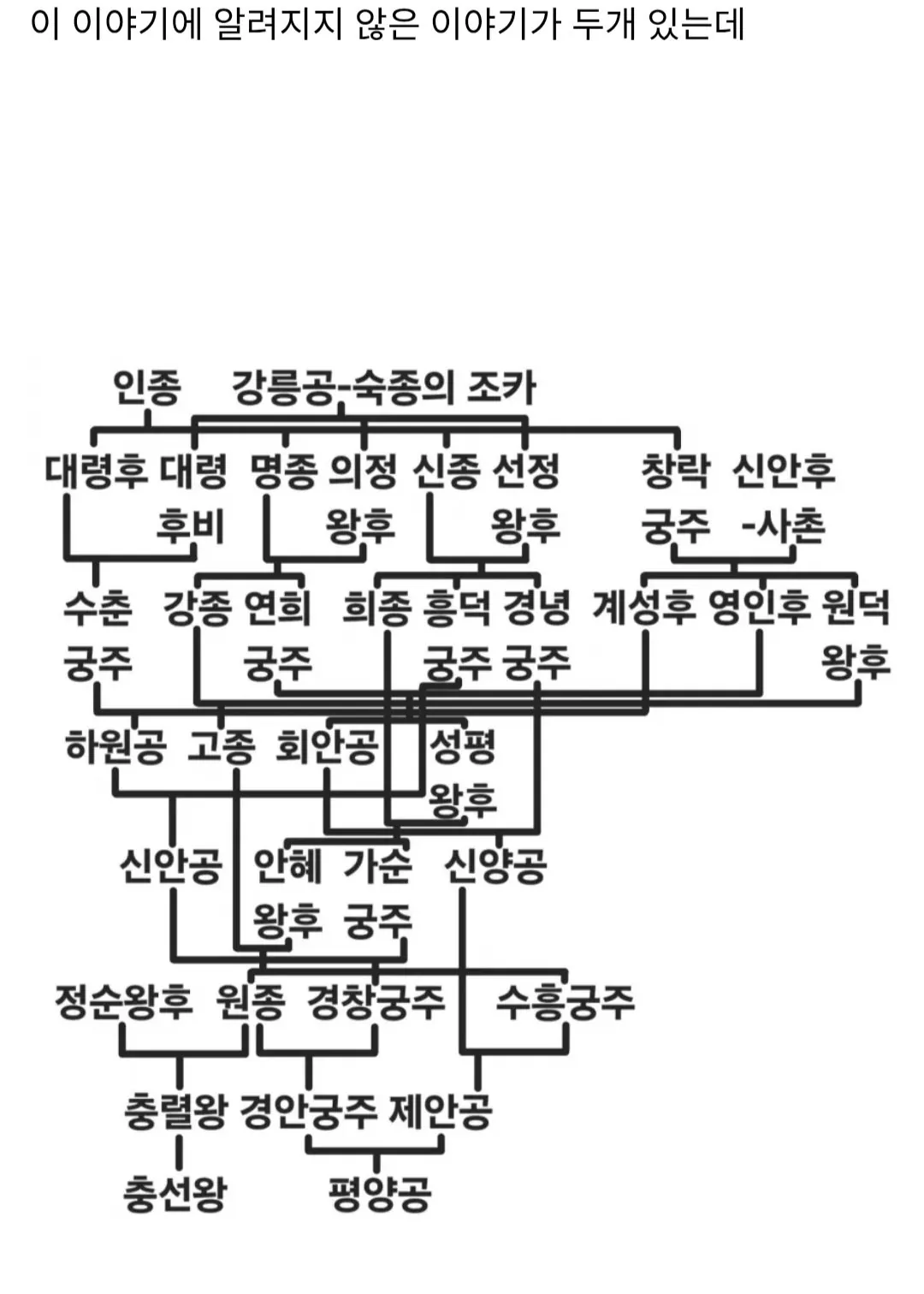 잘 알려지지 않은 고려의 가짜 왕자 이야기의 뒷 이야기 (2)