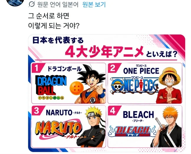 일본인들이 생각하는 4대 소년만화 (3)