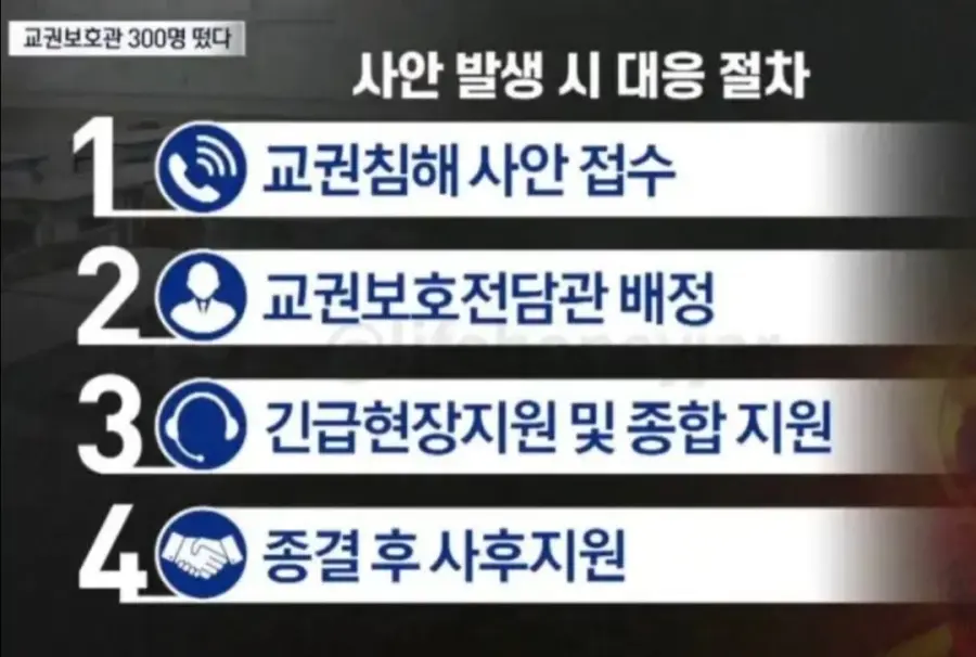 교권보호국 공식출범 (2)