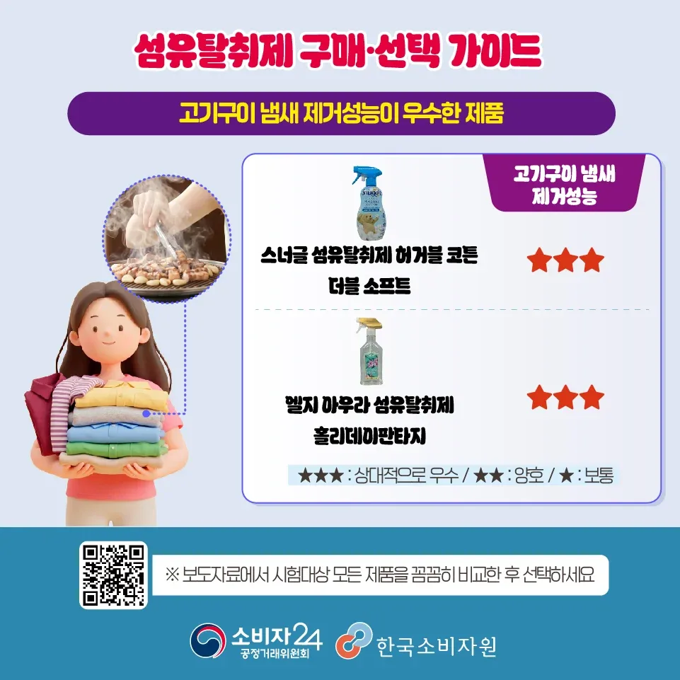 한국소비자원 섬유탈취제 구매/선택 가이드 (3)