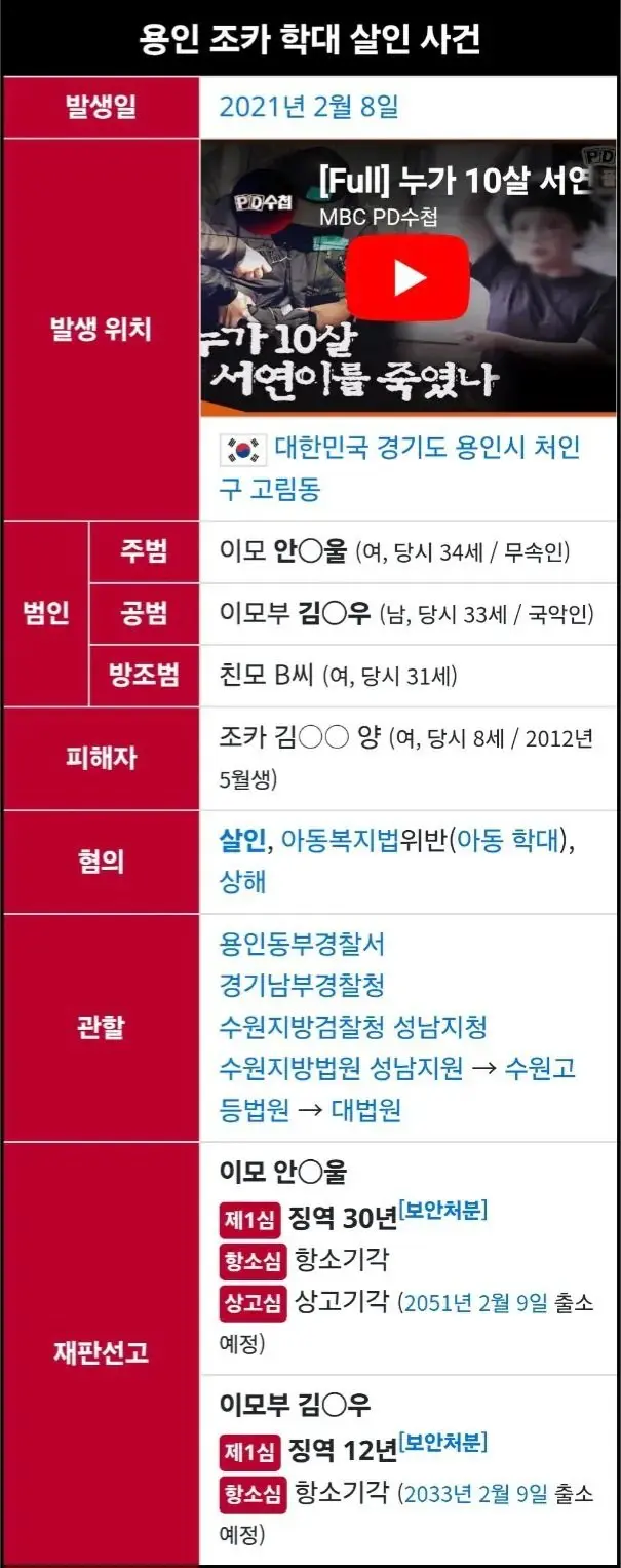 (혐) 용인 8살 조카 학대살인 사건 (7)