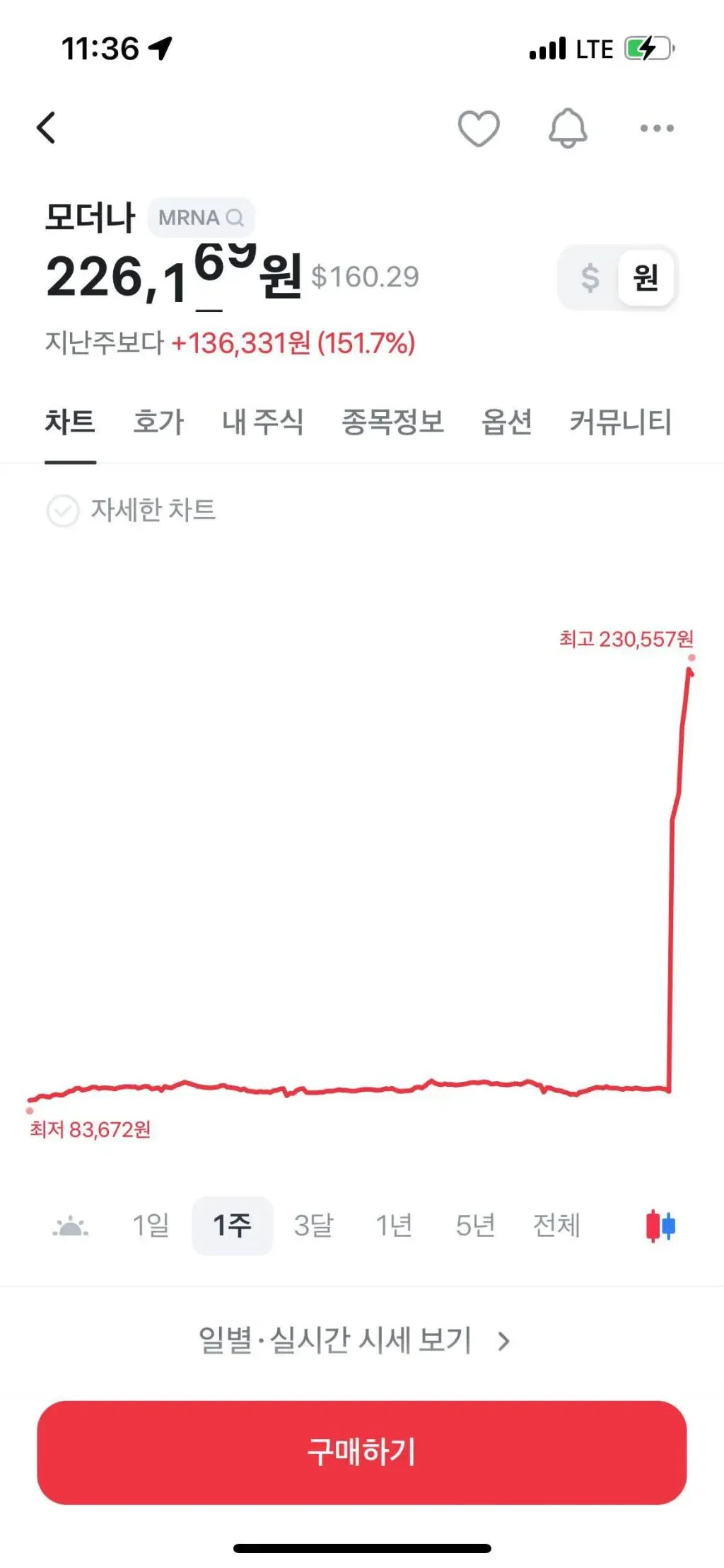 현재 난리났다는 암백신 근황 (5)