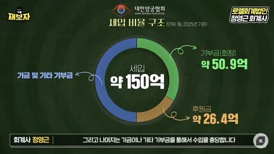 기부왕 정의선 회장 (3)