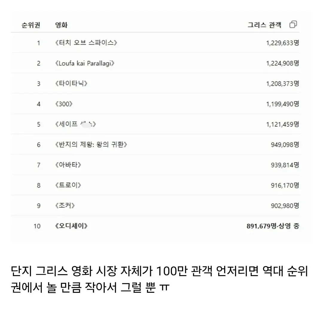 그리스에서 오디세이 반응은 어떨까? (3)