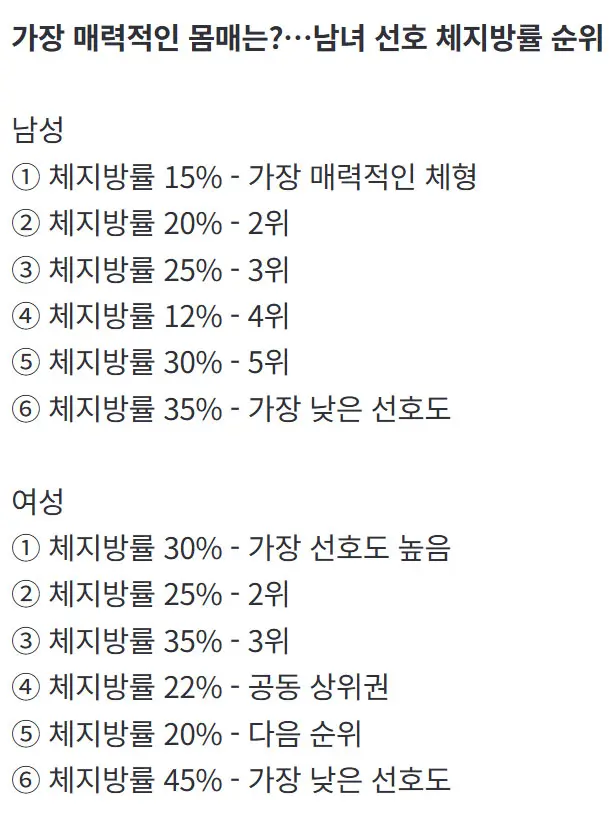 남녀의 가장 매력적인 몸 순위 (3)