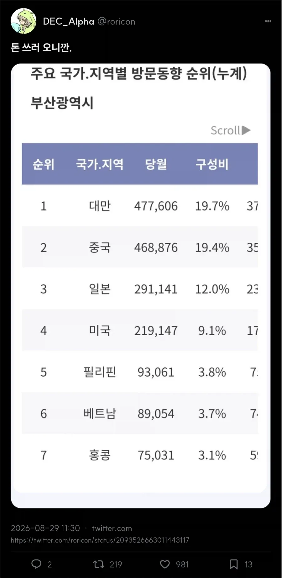 부산 이거 맞냐? 왜 다 중국어임? (2)