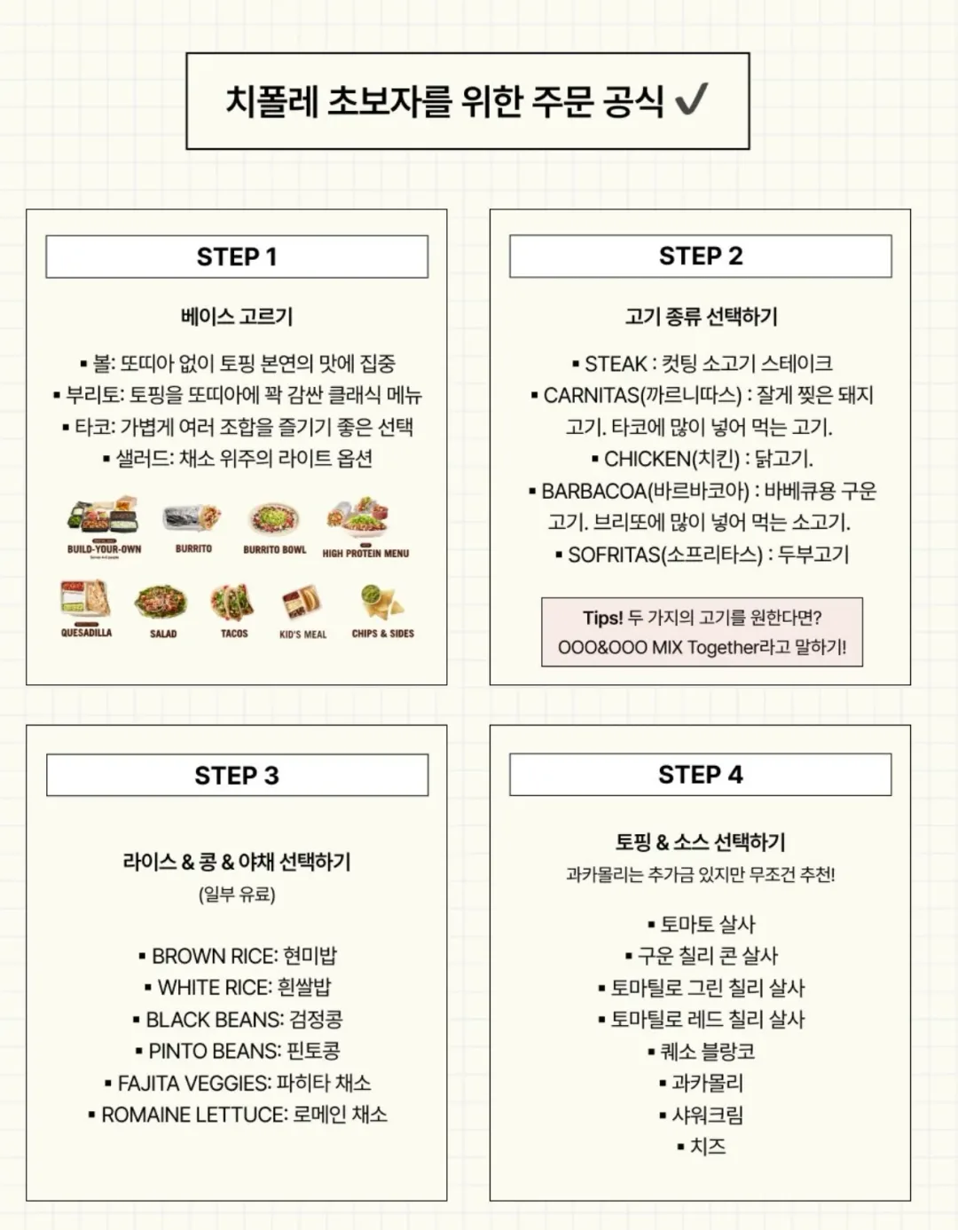 대한민국에 진출한 치폴레 가격 정리 (2)