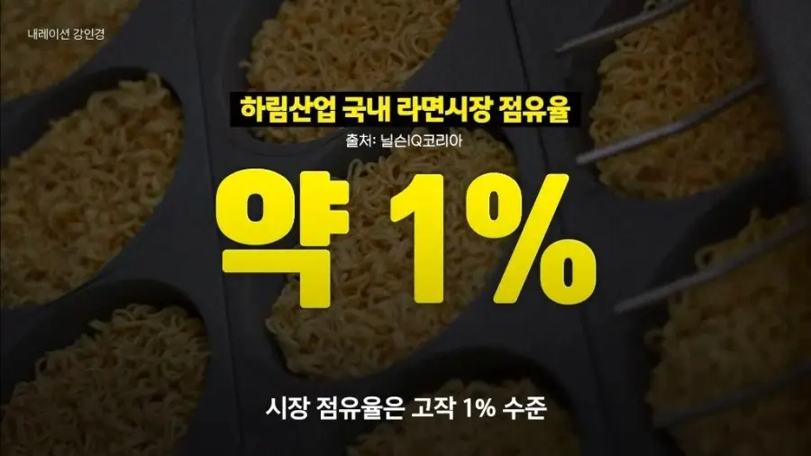 더미식 라면 출시 5년 만에 적자만 수천억이라는 하림 (4)