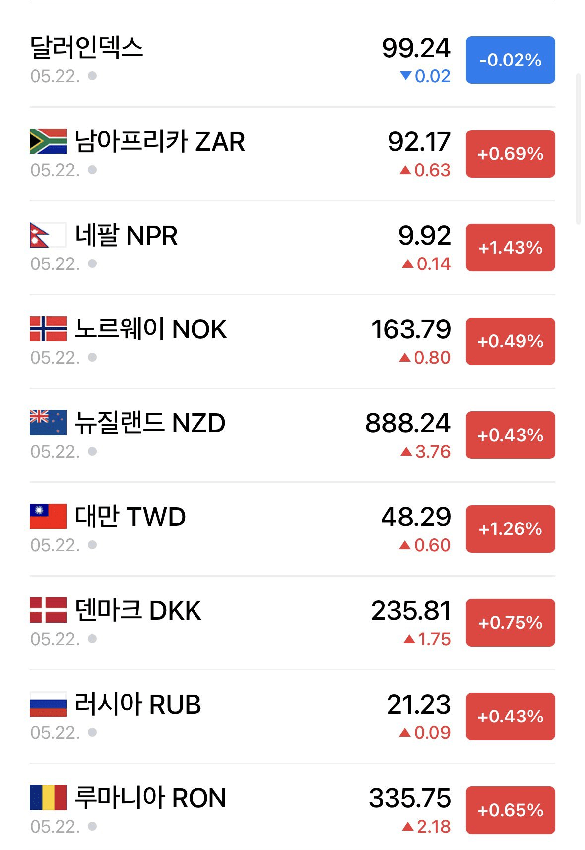 스타벅스에 묻혀버린 거대한 이슈 (2)