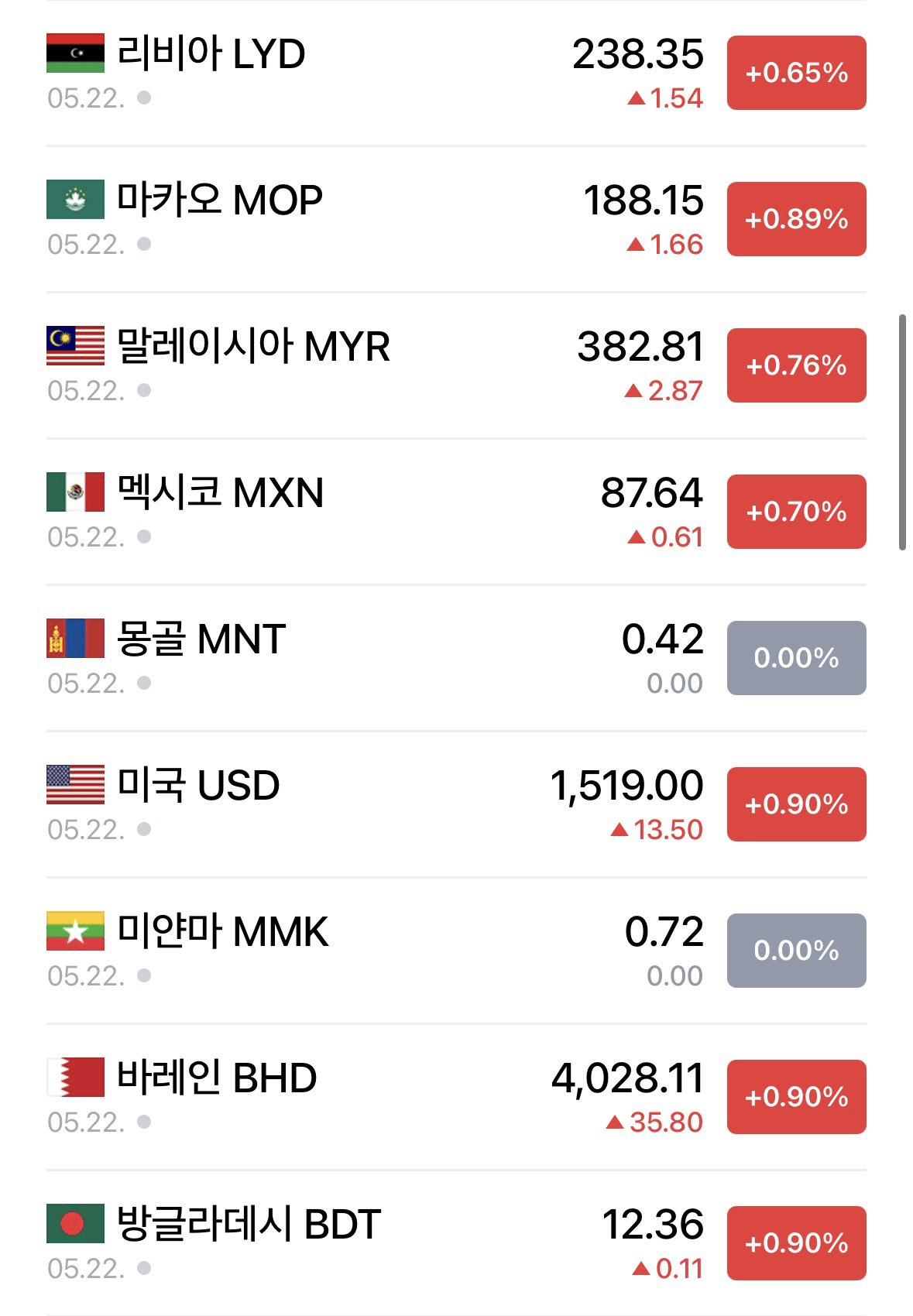 스타벅스에 묻혀버린 거대한 이슈 (3)