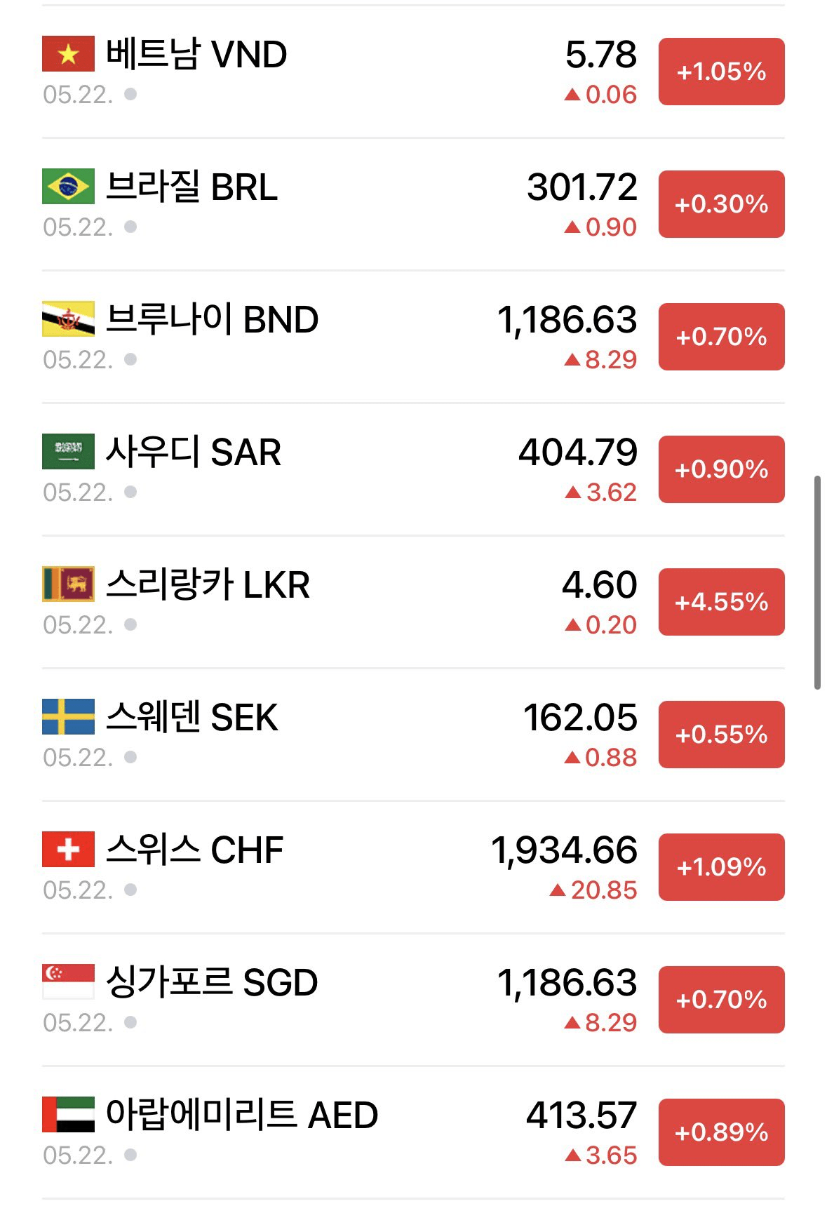 스타벅스에 묻혀버린 거대한 이슈 (4)