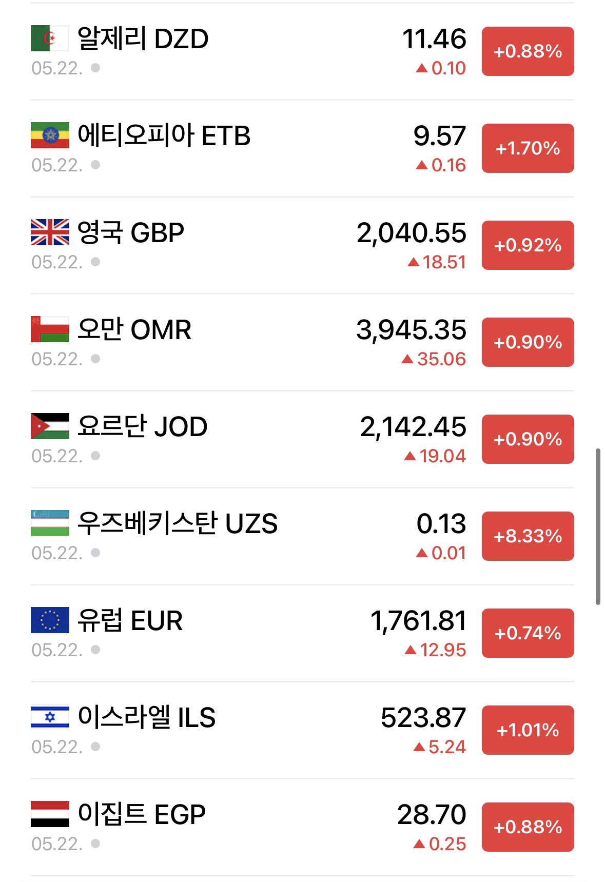 스타벅스에 묻혀버린 거대한 이슈 (5)