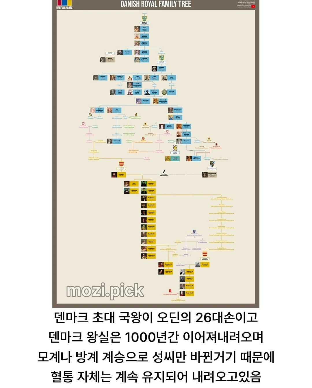 오딘의 60대손이라는 현재 덴마크 국왕 (2)