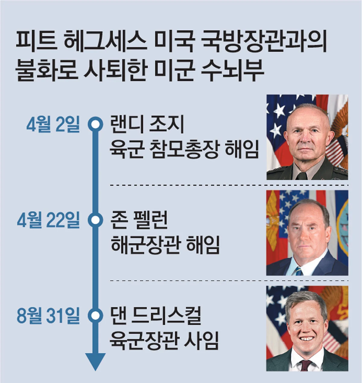 리버스 PC충이 됐다는 미국 국방부 (15)