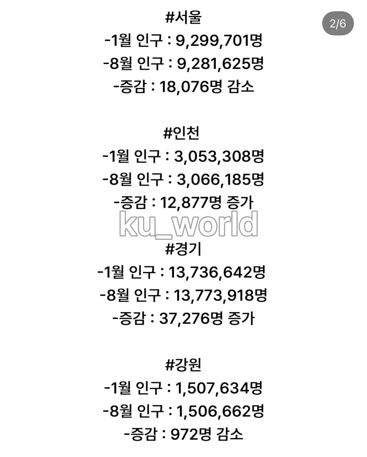 심각한 올해 지자체 인구증감 (2)
