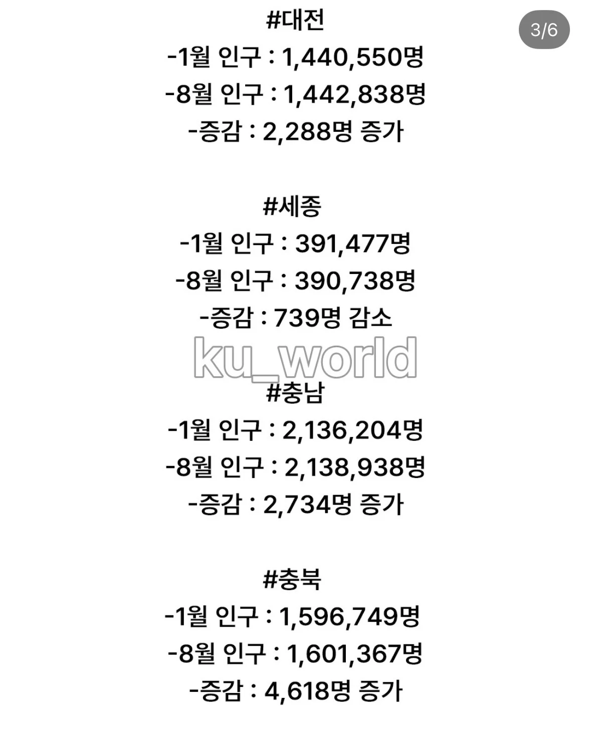 심각한 올해 지자체 인구증감 (3)