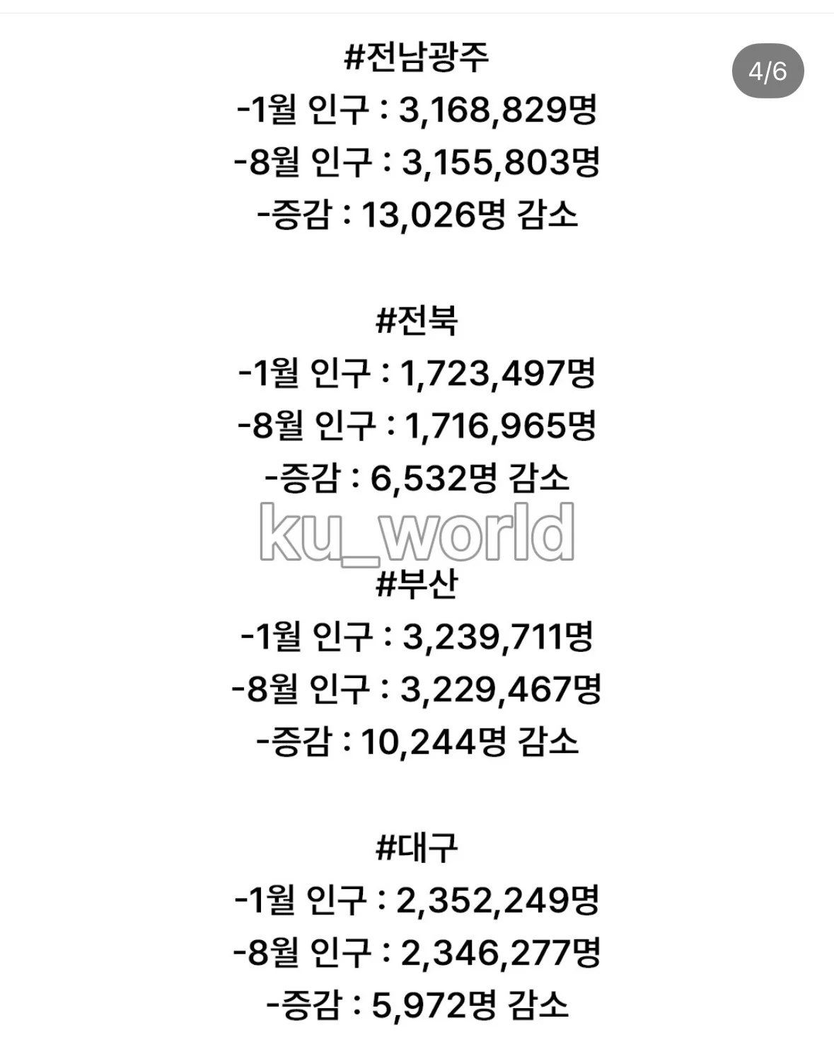심각한 올해 지자체 인구증감 (4)